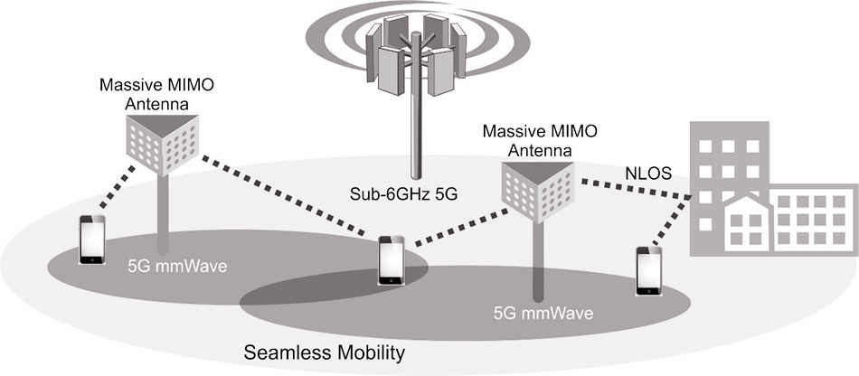 5G MIMO ANTENNA.jpg