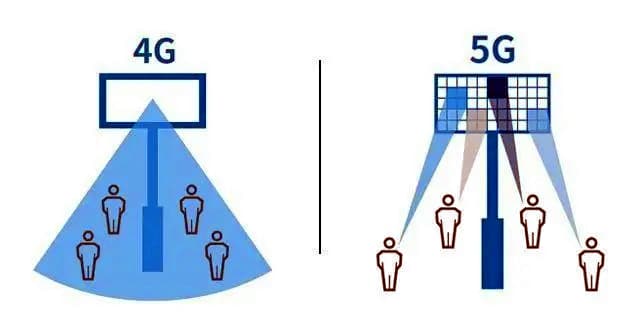 5G MIMO Antenna-The Advantages of Large Scale MIMO.jpg