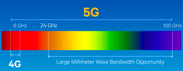 Millimeter Wave Antennas.jpg