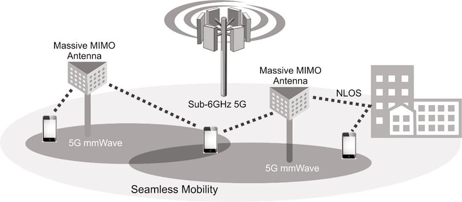 wireless antenna